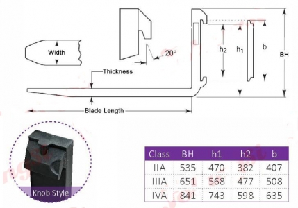 CÀNG NGÀM XE NÂNG -TAIWAN